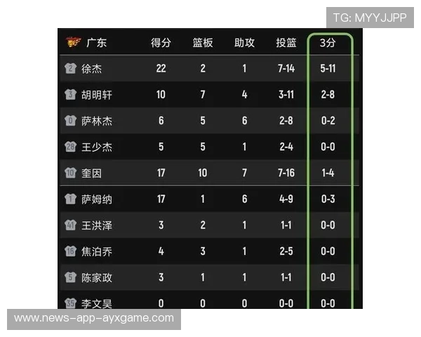 广东外线连续命中拉开比分