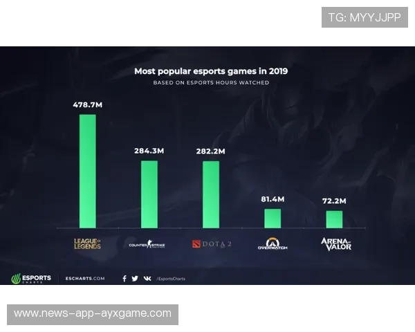 联盟数据分析服务助力俱乐部制定个性化训练方案，英雄联盟数据分析师和教练